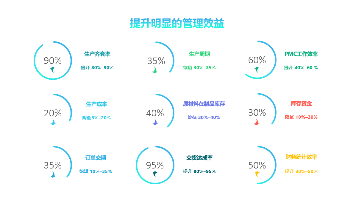 ERP可以给企业带来哪些好处?