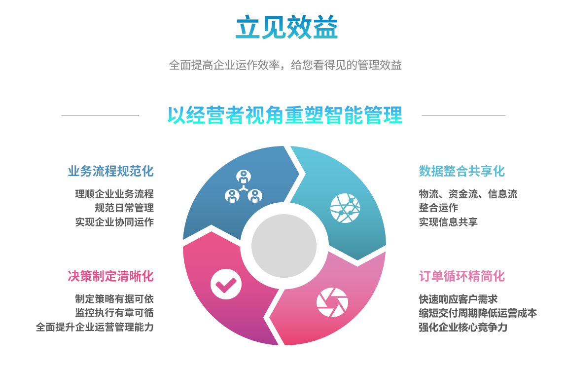 ERP数据的重要性表现在哪些方面?
